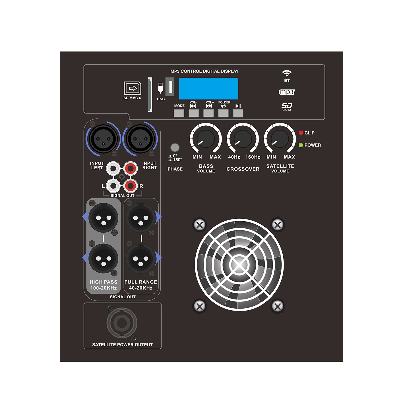 PL28-5X LLC Resonant High Reliability Klass D effektförstärkare